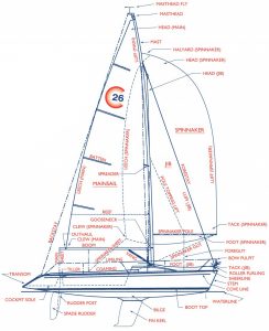 Colgate 26 Specs | Colgate 26 Sailboat Features | Colgate26 | Colgate26